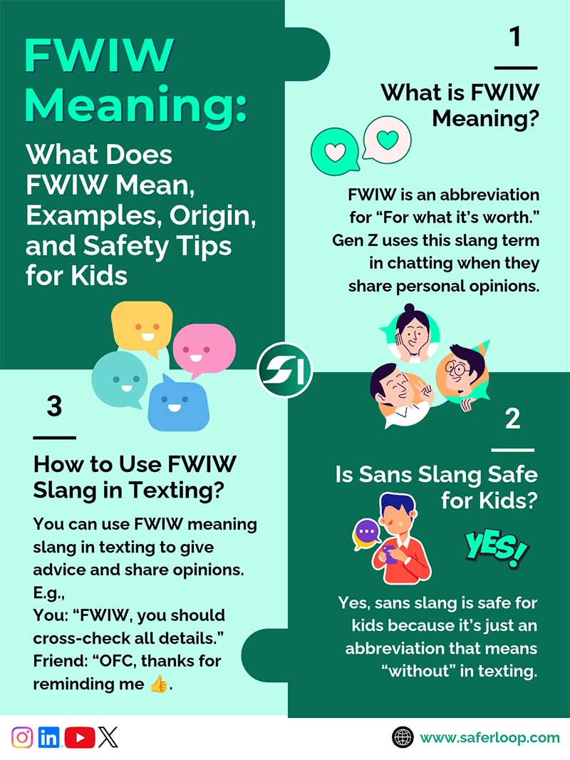 FWIW Meaning